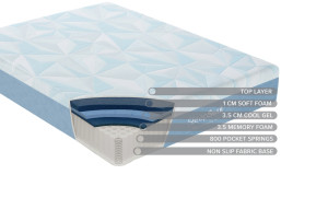 Orion Double Mattress 135cm