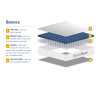 Balance Double Mattress 135cm