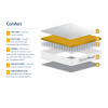 Comfort Small Double Mattress 120cm