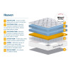Heaven King Size Mattress 150cm