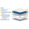 Nebula Single Mattress 90cm